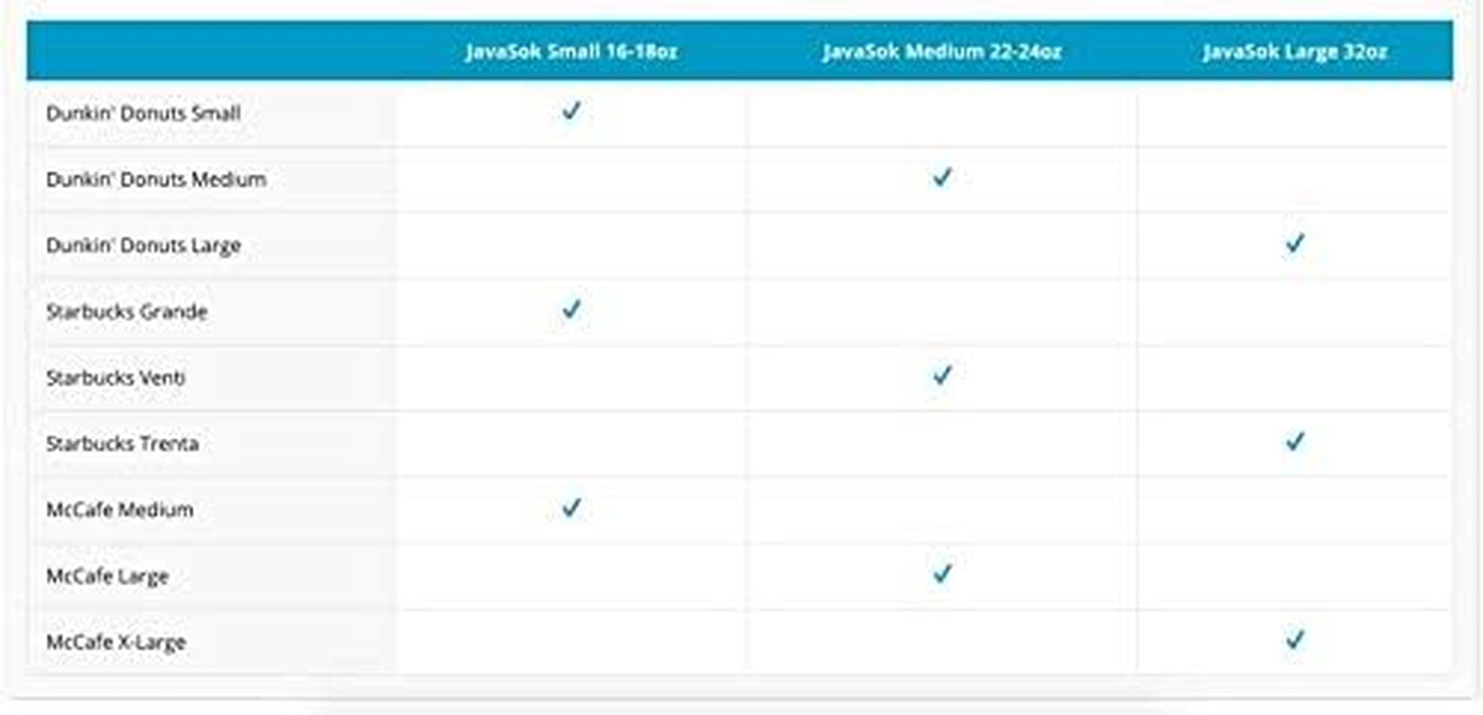 Hotsok Coffee & Tea Reusable Insulated Neoprene Cup Sleeve (English Garden Picnic)